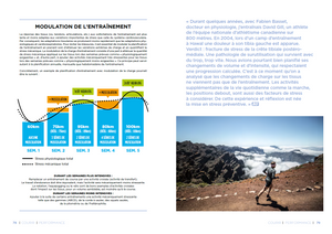 La Clinique Du Coureur / Nouvelle Édition